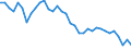 Unit of measure: Percentage of world total / Balance of payments item: Goods and services / Stock or flow: Credit / Geopolitical entity (partner): Rest of the world / Geopolitical entity (reporting): Germany