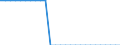 Unit of measure: Percentage of world total / Balance of payments item: Goods and services / Stock or flow: Credit / Geopolitical entity (partner): Rest of the world / Geopolitical entity (reporting): Greece