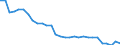 Unit of measure: Percentage of world total / Balance of payments item: Goods and services / Stock or flow: Credit / Geopolitical entity (partner): Rest of the world / Geopolitical entity (reporting): France