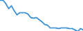 Unit of measure: Percentage of world total / Balance of payments item: Goods and services / Stock or flow: Credit / Geopolitical entity (partner): Rest of the world / Geopolitical entity (reporting): Italy