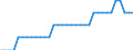 Unit of measure: Percentage of world total / Balance of payments item: Goods and services / Stock or flow: Credit / Geopolitical entity (partner): Rest of the world / Geopolitical entity (reporting): Luxembourg
