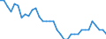 Unit of measure: Percentage of world total / Balance of payments item: Goods and services / Stock or flow: Credit / Geopolitical entity (partner): Rest of the world / Geopolitical entity (reporting): Netherlands