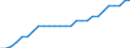 Unit of measure: Percentage of world total / Balance of payments item: Goods and services / Stock or flow: Credit / Geopolitical entity (partner): Rest of the world / Geopolitical entity (reporting): Poland