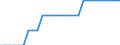 Unit of measure: Percentage of world total / Balance of payments item: Goods and services / Stock or flow: Credit / Geopolitical entity (partner): Rest of the world / Geopolitical entity (reporting): Romania