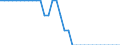 Unit of measure: Percentage of world total / Balance of payments item: Goods and services / Stock or flow: Credit / Geopolitical entity (partner): Rest of the world / Geopolitical entity (reporting): Finland