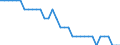 Unit of measure: Percentage of world total / Balance of payments item: Goods and services / Stock or flow: Credit / Geopolitical entity (partner): Rest of the world / Geopolitical entity (reporting): Sweden