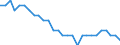 Unit of measure: Percentage of world total / Balance of payments item: Goods / Stock or flow: Credit / Geopolitical entity (partner): Rest of the world / Geopolitical entity (reporting): Belgium