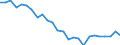 Unit of measure: Percentage of world total / BOP_item: Goods / Stock or flow: Credit / Geopolitical entity (partner): Rest of the world / Geopolitical entity (reporting): Belgium