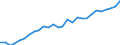 Unit of measure: Percentage of world total / BOP_item: Goods / Stock or flow: Credit / Geopolitical entity (partner): Rest of the world / Geopolitical entity (reporting): Bulgaria