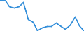 Unit of measure: Percentage of world total / BOP_item: Goods / Stock or flow: Credit / Geopolitical entity (partner): Rest of the world / Geopolitical entity (reporting): Denmark