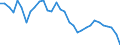 Unit of measure: Percentage of world total / BOP_item: Goods / Stock or flow: Credit / Geopolitical entity (partner): Rest of the world / Geopolitical entity (reporting): Germany