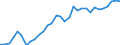 Unit of measure: Percentage of world total / BOP_item: Goods / Stock or flow: Credit / Geopolitical entity (partner): Rest of the world / Geopolitical entity (reporting): Estonia