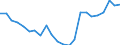 Unit of measure: Percentage of world total / BOP_item: Goods / Stock or flow: Credit / Geopolitical entity (partner): Rest of the world / Geopolitical entity (reporting): Ireland