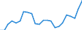 Unit of measure: Percentage of world total / BOP_item: Goods / Stock or flow: Credit / Geopolitical entity (partner): Rest of the world / Geopolitical entity (reporting): Greece