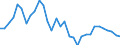 Unit of measure: Percentage of world total / BOP_item: Goods / Stock or flow: Credit / Geopolitical entity (partner): Rest of the world / Geopolitical entity (reporting): Spain