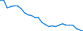 Unit of measure: Percentage of world total / BOP_item: Goods / Stock or flow: Credit / Geopolitical entity (partner): Rest of the world / Geopolitical entity (reporting): France