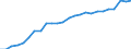 Unit of measure: Percentage of world total / BOP_item: Goods / Stock or flow: Credit / Geopolitical entity (partner): Rest of the world / Geopolitical entity (reporting): Latvia