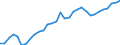 Unit of measure: Percentage of world total / BOP_item: Goods / Stock or flow: Credit / Geopolitical entity (partner): Rest of the world / Geopolitical entity (reporting): Lithuania