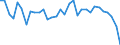 Maßeinheit: Prozent von Welt insgesamt / ZB_Position: Waren / Bestand oder Fluss: Einnahmen / Geopolitische Partnereinheit: Rest der Welt / Geopolitische Meldeeinheit: Luxemburg