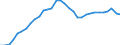 Unit of measure: Percentage of world total / BOP_item: Goods / Stock or flow: Credit / Geopolitical entity (partner): Rest of the world / Geopolitical entity (reporting): Hungary