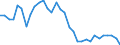 Unit of measure: Percentage of world total / BOP_item: Goods / Stock or flow: Credit / Geopolitical entity (partner): Rest of the world / Geopolitical entity (reporting): Austria