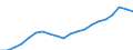 Unit of measure: Percentage of world total / BOP_item: Goods / Stock or flow: Credit / Geopolitical entity (partner): Rest of the world / Geopolitical entity (reporting): Poland