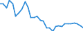 Unit of measure: Percentage of world total / BOP_item: Goods / Stock or flow: Credit / Geopolitical entity (partner): Rest of the world / Geopolitical entity (reporting): Portugal