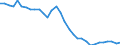 Unit of measure: Percentage of world total / BOP_item: Goods / Stock or flow: Credit / Geopolitical entity (partner): Rest of the world / Geopolitical entity (reporting): Finland