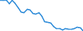 Unit of measure: Percentage of world total / BOP_item: Goods / Stock or flow: Credit / Geopolitical entity (partner): Rest of the world / Geopolitical entity (reporting): Sweden