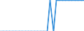 Unit of measure: Percentage of world total / Balance of payments item: Goods / Stock or flow: Credit / Geopolitical entity (partner): Rest of the world / Geopolitical entity (reporting): Bulgaria