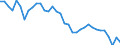 Unit of measure: Percentage of world total / Balance of payments item: Goods / Stock or flow: Credit / Geopolitical entity (partner): Rest of the world / Geopolitical entity (reporting): Germany