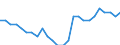 Unit of measure: Percentage of world total / Balance of payments item: Goods / Stock or flow: Credit / Geopolitical entity (partner): Rest of the world / Geopolitical entity (reporting): Ireland