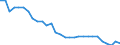 Unit of measure: Percentage of world total / Balance of payments item: Goods / Stock or flow: Credit / Geopolitical entity (partner): Rest of the world / Geopolitical entity (reporting): France