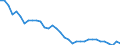 Unit of measure: Percentage of world total / Balance of payments item: Goods / Stock or flow: Credit / Geopolitical entity (partner): Rest of the world / Geopolitical entity (reporting): Italy