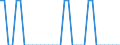 Unit of measure: Percentage of world total / Balance of payments item: Goods / Stock or flow: Credit / Geopolitical entity (partner): Rest of the world / Geopolitical entity (reporting): Luxembourg
