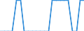 Unit of measure: Percentage of world total / Balance of payments item: Goods / Stock or flow: Credit / Geopolitical entity (partner): Rest of the world / Geopolitical entity (reporting): Slovakia