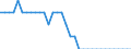 Unit of measure: Percentage of world total / Balance of payments item: Goods / Stock or flow: Credit / Geopolitical entity (partner): Rest of the world / Geopolitical entity (reporting): Finland
