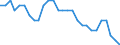 Unit of measure: Percentage of world total / Balance of payments item: Services / Stock or flow: Credit / Geopolitical entity (partner): Rest of the world / Geopolitical entity (reporting): Belgium