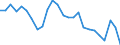 Unit of measure: Percentage of world total / BOP_item: Services / Stock or flow: Credit / Geopolitical entity (partner): Rest of the world / Geopolitical entity (reporting): Belgium