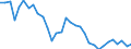 Maßeinheit: Prozent von Welt insgesamt / ZB_Position: Dienstleistungen / Bestand oder Fluss: Einnahmen / Geopolitische Partnereinheit: Rest der Welt / Geopolitische Meldeeinheit: Tschechien