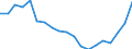 Unit of measure: Percentage of world total / BOP_item: Services / Stock or flow: Credit / Geopolitical entity (partner): Rest of the world / Geopolitical entity (reporting): Denmark