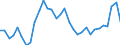 Unit of measure: Percentage of world total / BOP_item: Services / Stock or flow: Credit / Geopolitical entity (partner): Rest of the world / Geopolitical entity (reporting): Germany