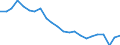 Unit of measure: Percentage of world total / BOP_item: Services / Stock or flow: Credit / Geopolitical entity (partner): Rest of the world / Geopolitical entity (reporting): Greece