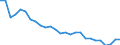 Unit of measure: Percentage of world total / BOP_item: Services / Stock or flow: Credit / Geopolitical entity (partner): Rest of the world / Geopolitical entity (reporting): France