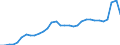 Unit of measure: Percentage of world total / BOP_item: Services / Stock or flow: Credit / Geopolitical entity (partner): Rest of the world / Geopolitical entity (reporting): Luxembourg