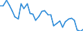 Unit of measure: Percentage of world total / BOP_item: Services / Stock or flow: Credit / Geopolitical entity (partner): Rest of the world / Geopolitical entity (reporting): Hungary