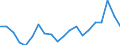 Unit of measure: Percentage of world total / BOP_item: Services / Stock or flow: Credit / Geopolitical entity (partner): Rest of the world / Geopolitical entity (reporting): Netherlands