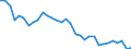 Unit of measure: Percentage of world total / BOP_item: Services / Stock or flow: Credit / Geopolitical entity (partner): Rest of the world / Geopolitical entity (reporting): Austria