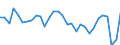 Unit of measure: Percentage of world total / BOP_item: Services / Stock or flow: Credit / Geopolitical entity (partner): Rest of the world / Geopolitical entity (reporting): Portugal