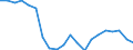 Unit of measure: Percentage of world total / BOP_item: Services / Stock or flow: Credit / Geopolitical entity (partner): Rest of the world / Geopolitical entity (reporting): Slovakia